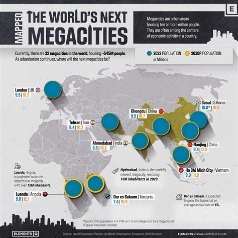 biggest megacities